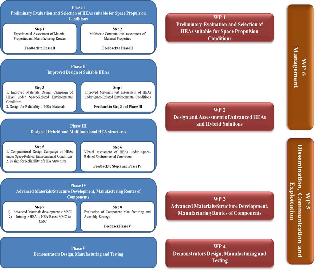 https://www.project-atlas.eu/wp-content/uploads/2021/12/WP-structure-1062x916.jpg